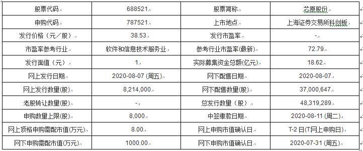 项目|今日新股申购：芯原股份、华光新材、格林达、安克创新、大宏立、卡倍亿