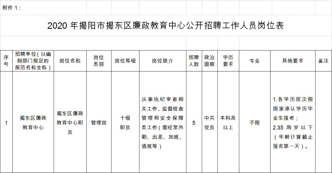 揭东县人口_事业编制!揭东区廉政教育中心招聘5人