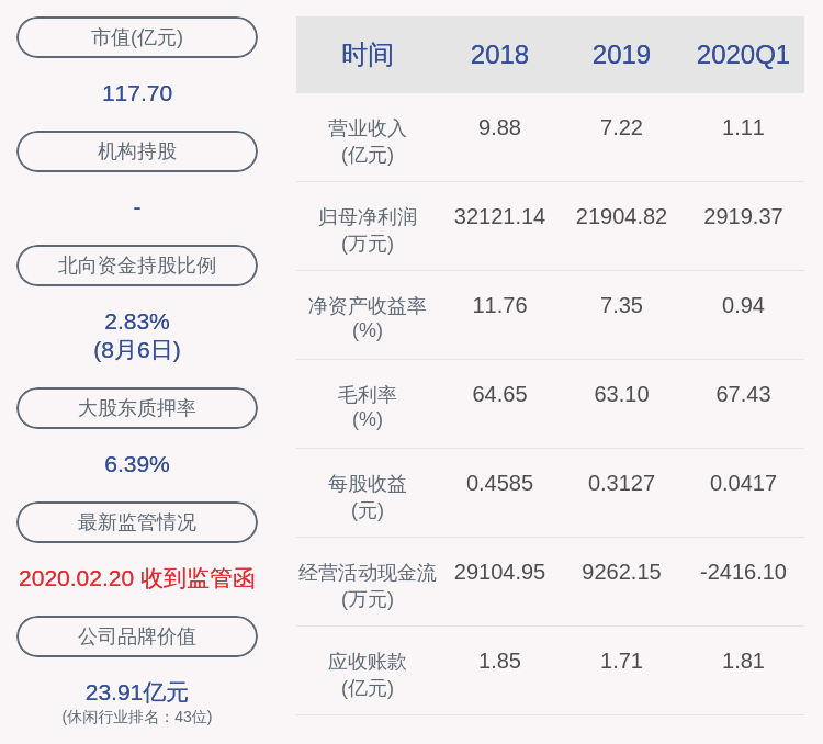 中国|视觉中国：股东吴春红名下约600万股解除质押