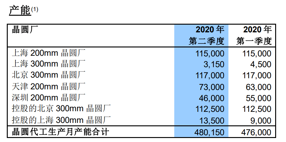 净利|深夜重磅！净利猛增644%，3000亿芯片巨头业绩创历史新高！257亿超额募资要干这些大事！
