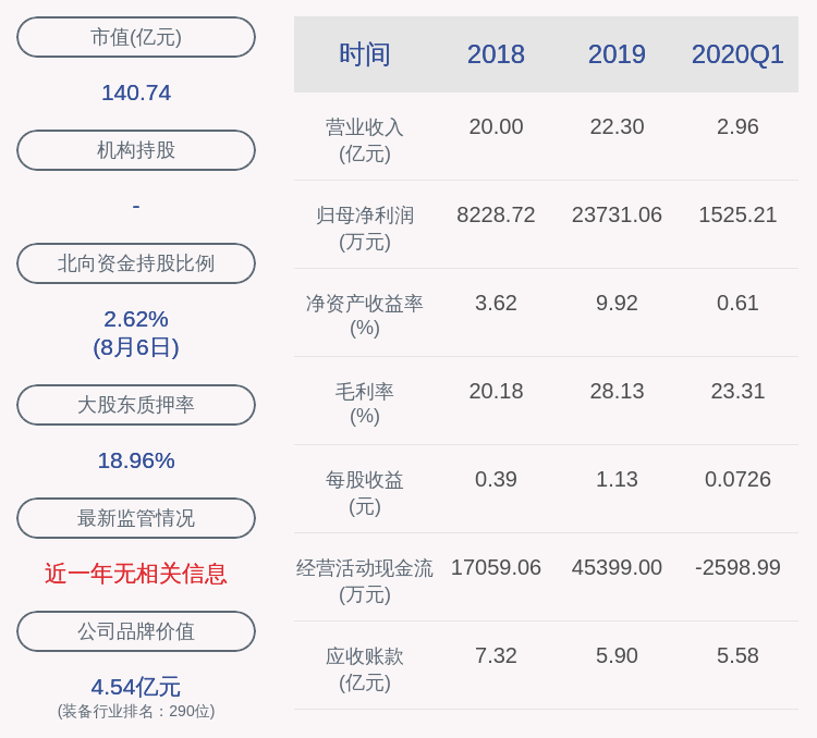 比例|科达利：控股股东励建立、励建炬分别解除质押260万股和275万股