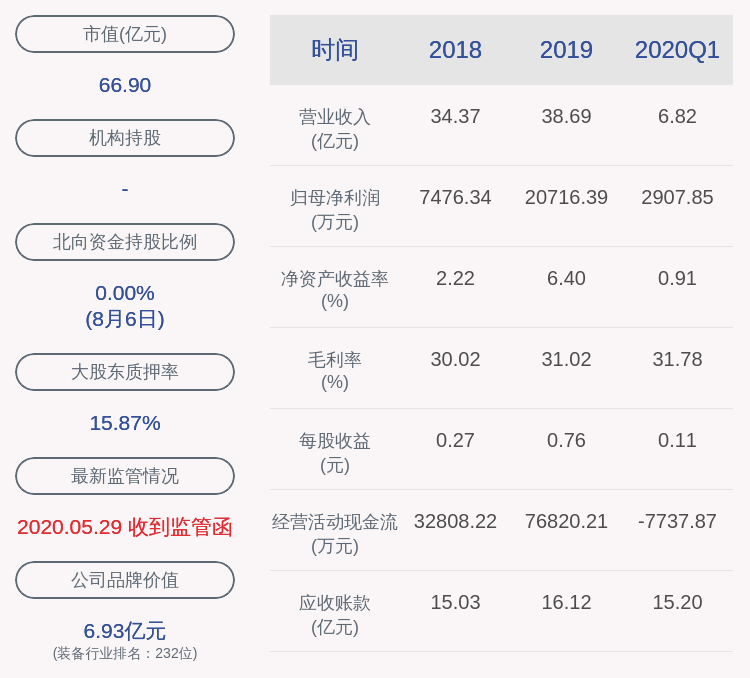 公司|科华恒盛：副总裁姚飞平离职