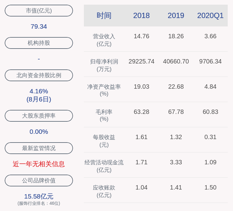 股东|比音勒芬：公司股东谢挺拟减持不超过约1048万股