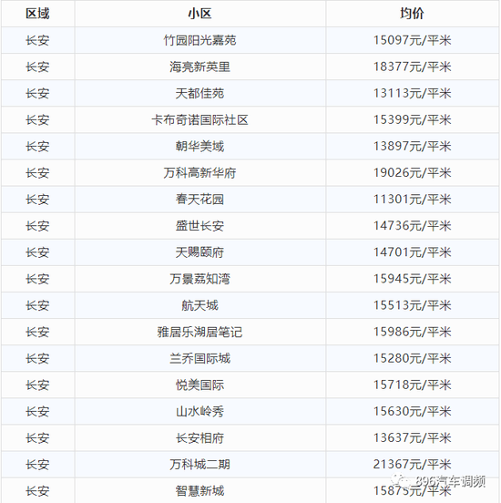 西安8月最新房价出炉！看看你家小区涨了多少？