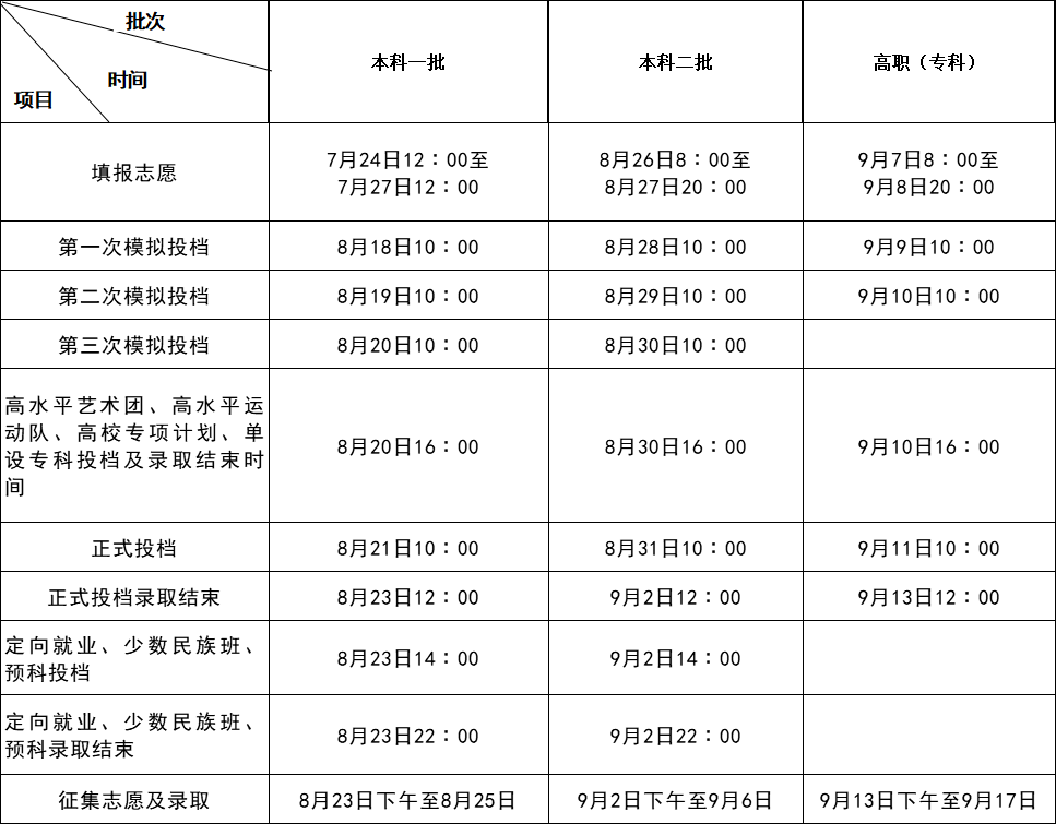 2020年陕西考生理科_2021年陕西各地区高考体检安排汇总!正式启动!陕西适