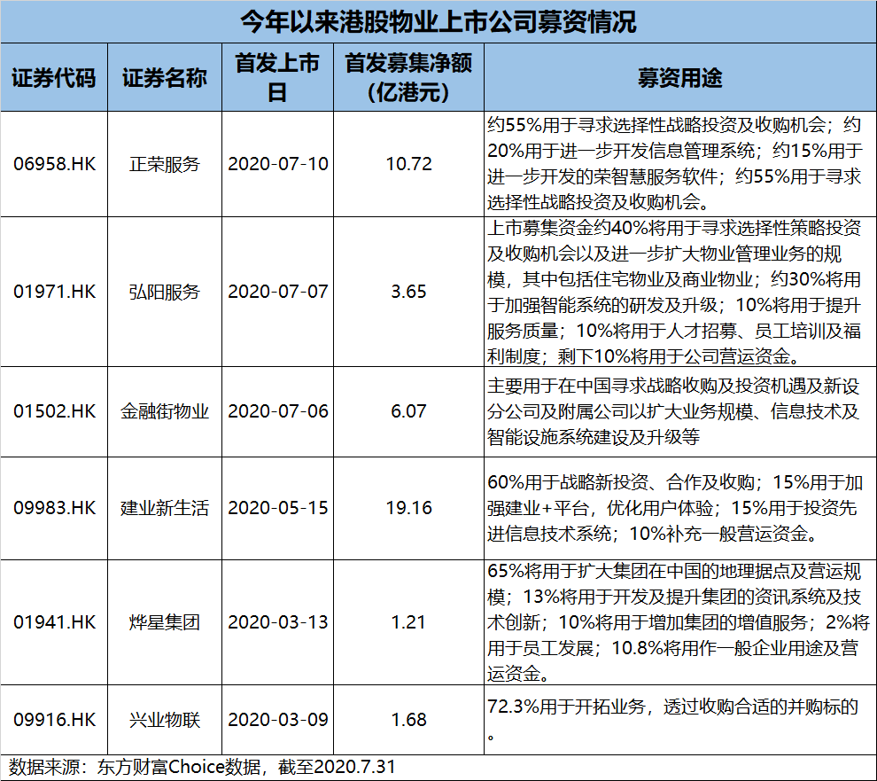 孙宏斌大动作！融创中国应声大涨