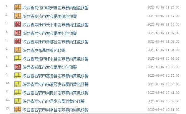 应急|今日立秋 红色暴雨预警！