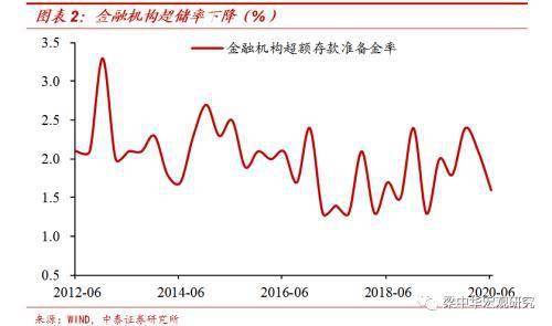 经济总量的货币政策工具有哪些_世界货币有哪些