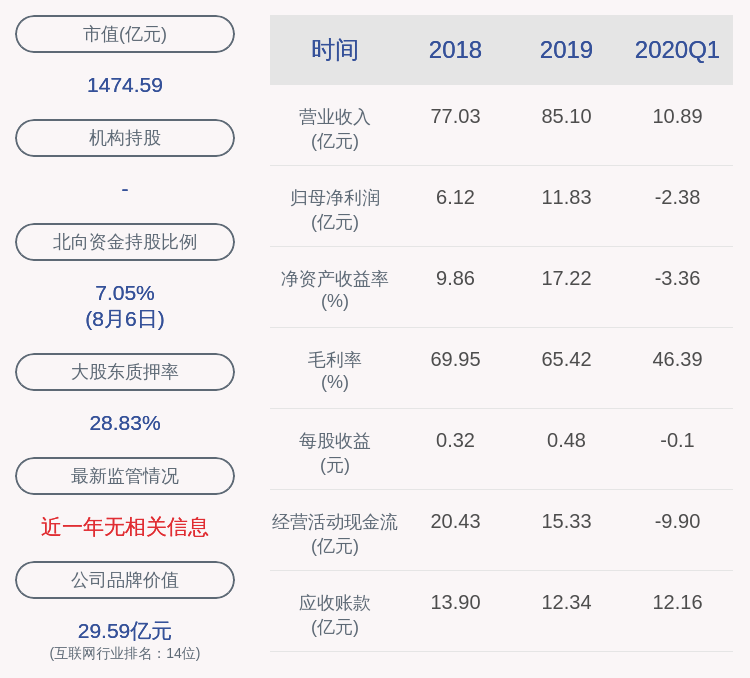 网络|用友网络：股东北京用友科技质押3201万股及解质押约5884万股