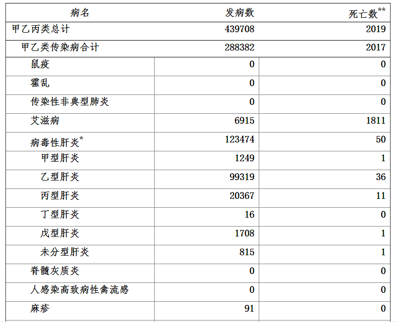 三月三十日全国疫情报告 99feacbaa81f4cc883b0d7091a1c5a96.png