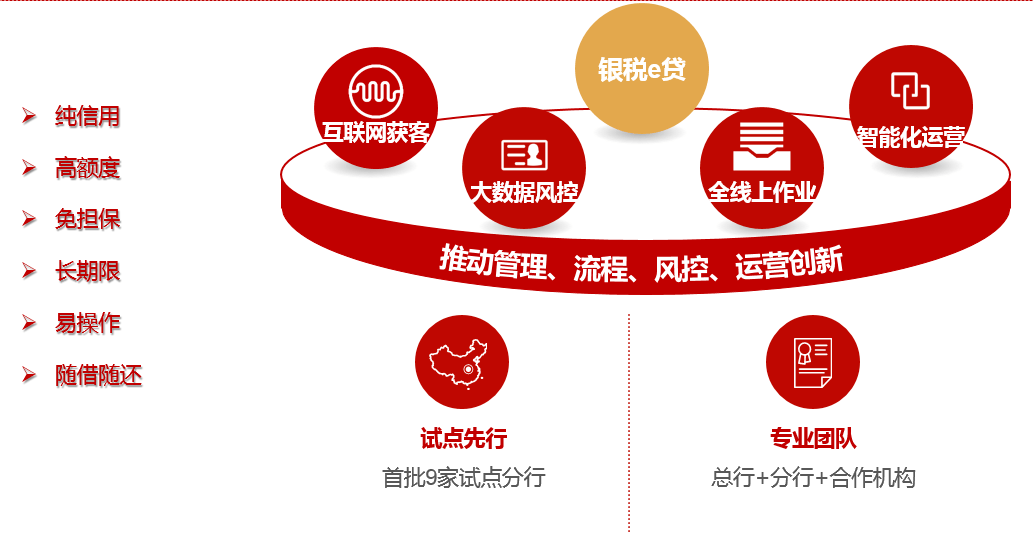 银企对接中信银行普惠金融银税e贷产品介绍