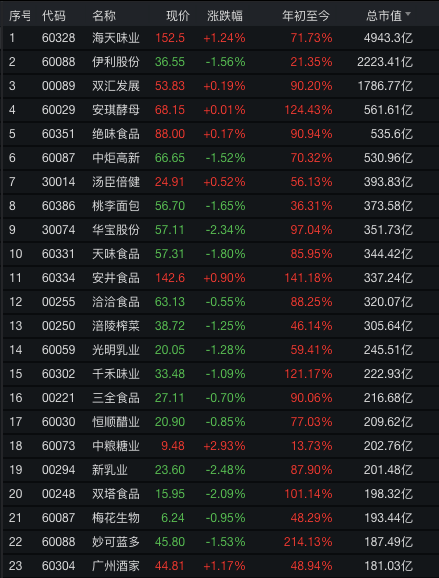 巴比|真香！“馒头第一股”来了，初中毕业刘师傅身家数十亿