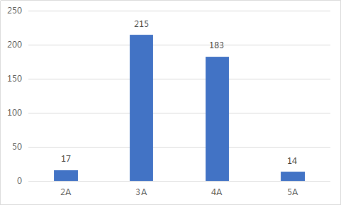 2020年2季度广东各市_广东各市早餐(3)