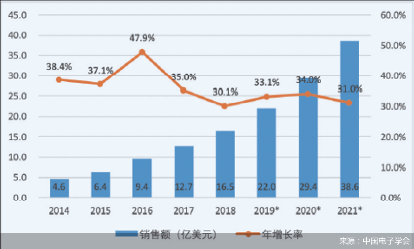 服务|【服贸观止】10800平米五大板块，服务机器人专题展区“承包”2020服贸会硬科技