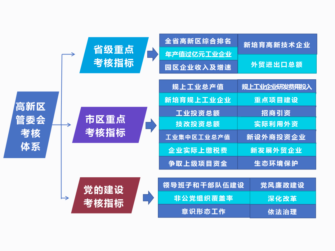 2020汉台区GDP_汉台区刘海生