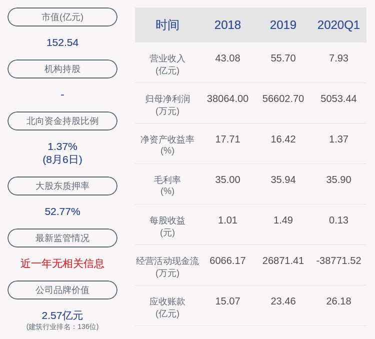 家居|帝欧家居：控股股东、实际控制人陈伟、吴志雄解除质押约895万股、473万股