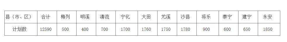 2020三明市中考成绩_2020年三明中考切线时间公布!
