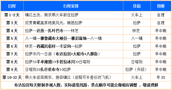 拉萨人口gdp今日头条_GDP(2)