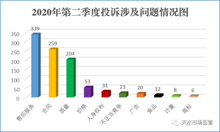 2020年太原综改区gdp_答网友问 太原哪里升值空间大 投资买哪好 答案都在这儿(2)