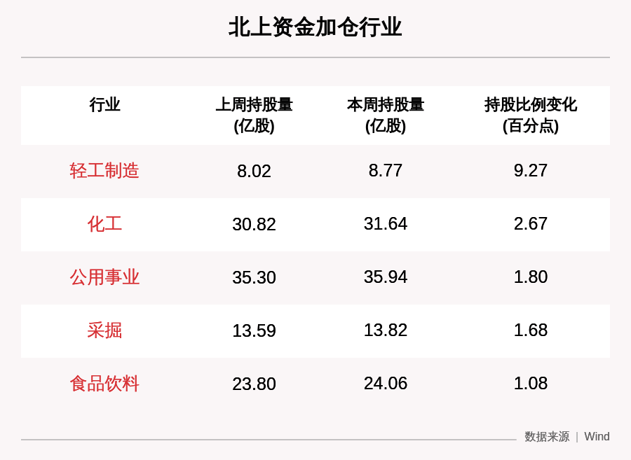 一周沪深股通动向曝光：这30只个股净买入最多，贵州茅台、宁德时代、海螺水泥上榜（附名单）