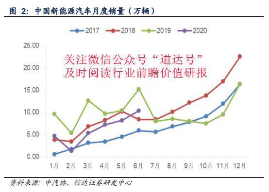 中国2020年6月份gdp_近十年中国gdp数据图(2)