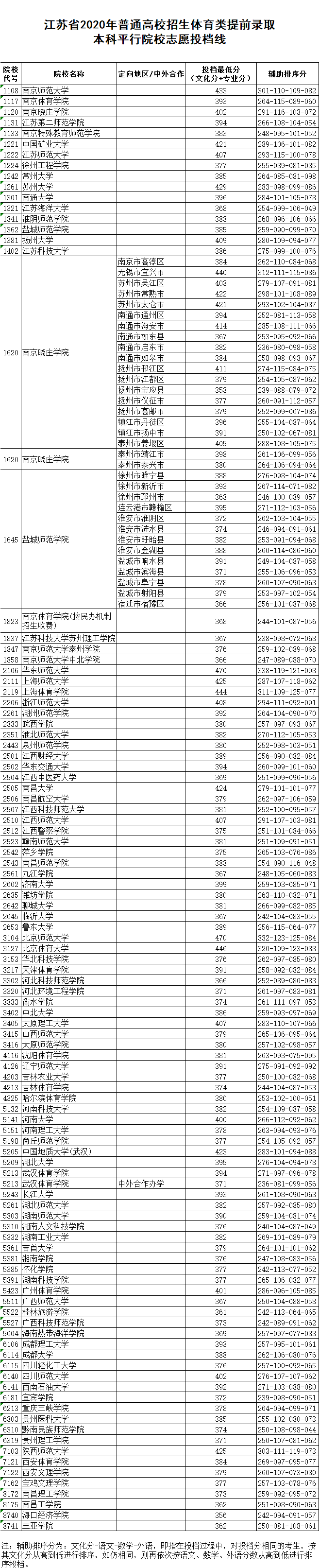 视频|苏州真香！苏州高校招生土味魔性视频！看一次笑一次