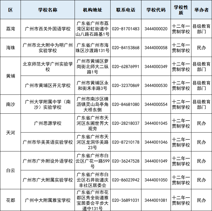 什么叫十二年一贯制 24166357b225415196fbfb1be53bc96f.png