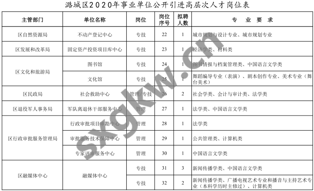 2020山西潞城人口多少_山西长治潞城劳改监狱