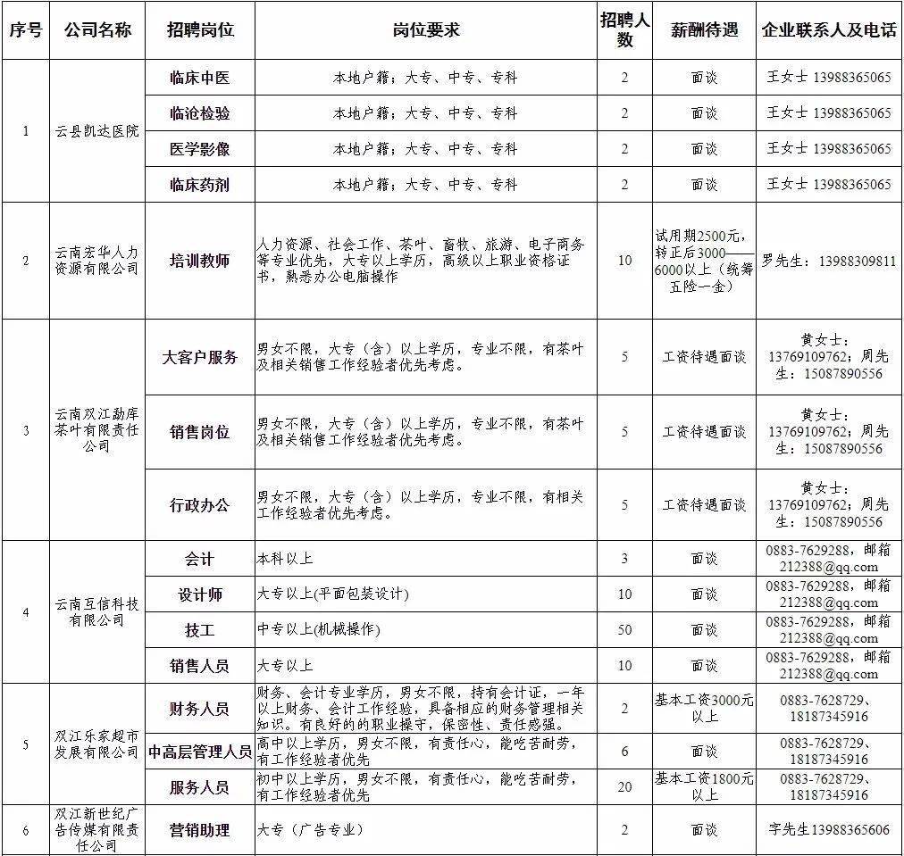 临沧招聘信息_临沧招聘 临沧招5人,中国邮政云南公司全省招55人