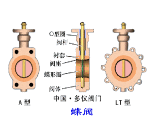 干货| 电厂各类设备原理动图,看懂你也是大牛!