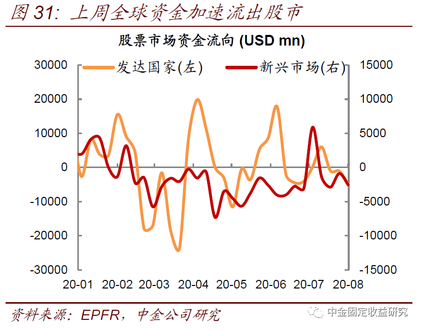 【中金固收·利率】美国国债供给上升会推升美债收益率么？