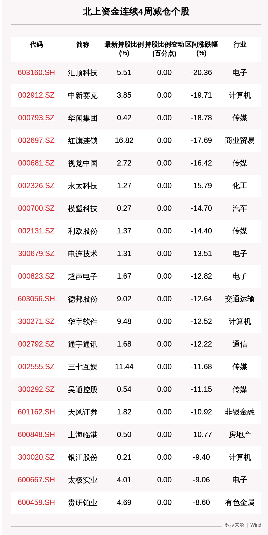 一周沪深股通动向曝光：这30只个股净卖出最多，中国平安、中国中免、海尔智家上榜（附名单）