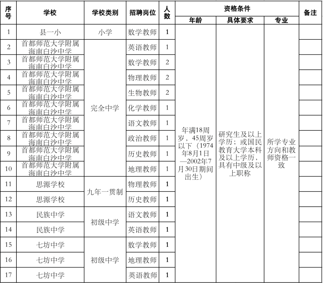 深圳财政供养人口_深圳财政票据图片