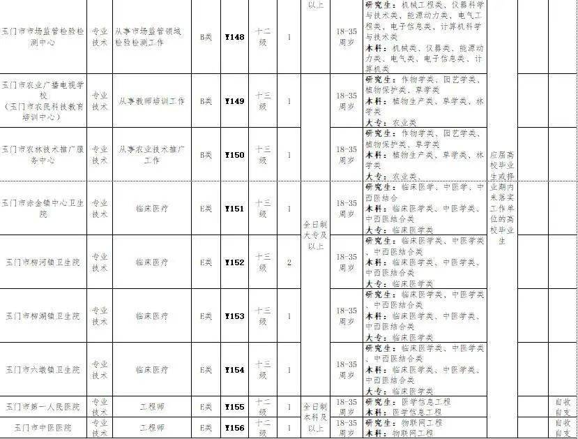 玉门人口2020_女性玉门十二种图解(3)