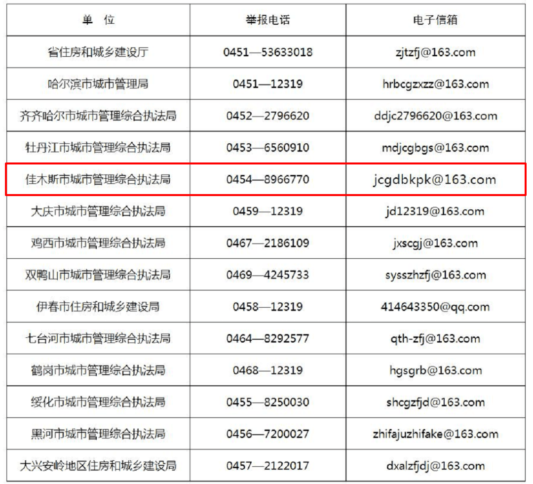 实有人口公共知识_实有人口管理员工服(3)