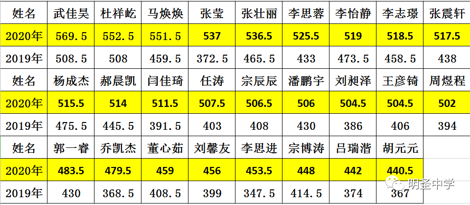 状元榜眼探花排名_状元榜眼探花