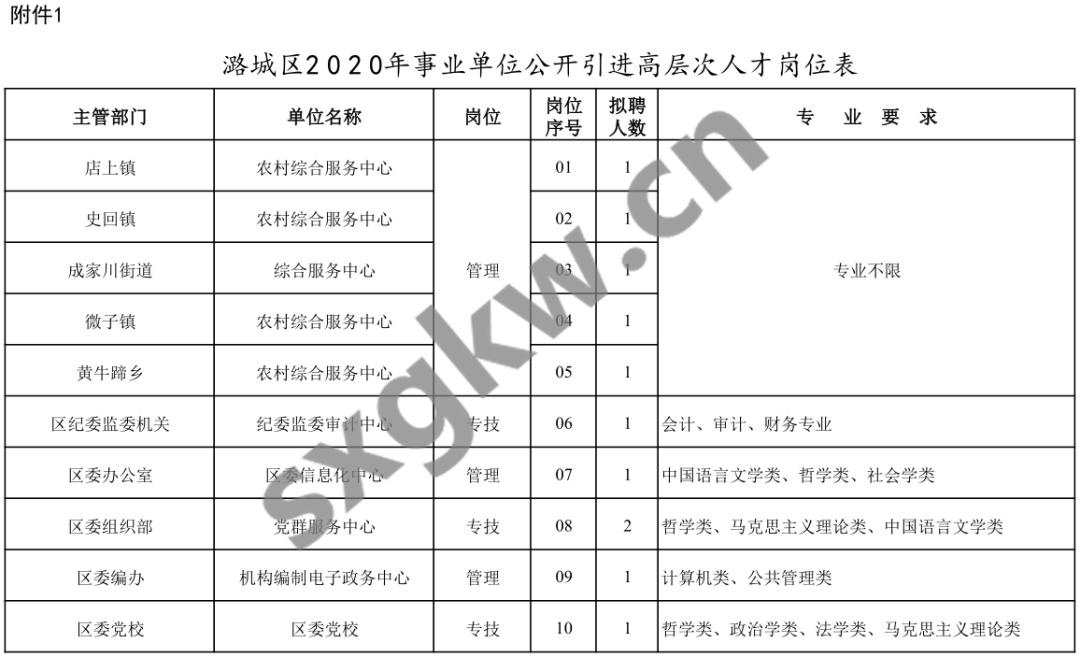 2020山西潞城人口多少_山西长治潞城劳改监狱