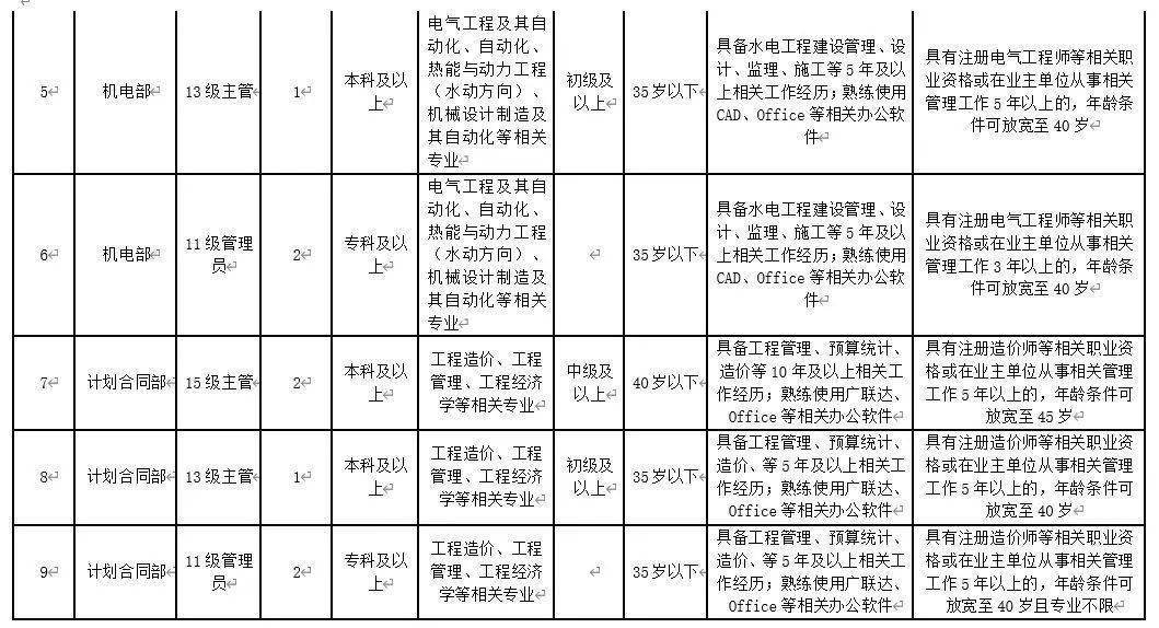 工程水电招聘_2015浙江水利水电工程局招聘拟聘公示(4)