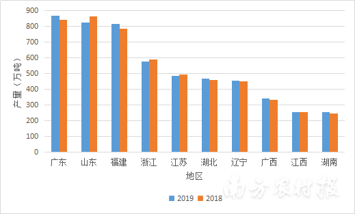 广东和山东合理人口容量_广东人口分布图(2)