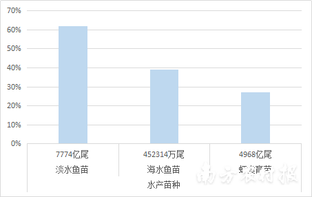 广东经济总量首次全国第一_广东七大经济特区地图(3)