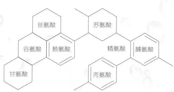 氨基酸|这支平价洗面奶，竟然可以洗掉痘痘，还你清透肌？！