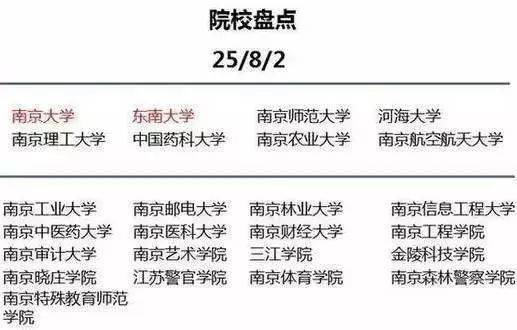 教育|【物理教育】为什么要去大城市上大学? 这是最好的答案