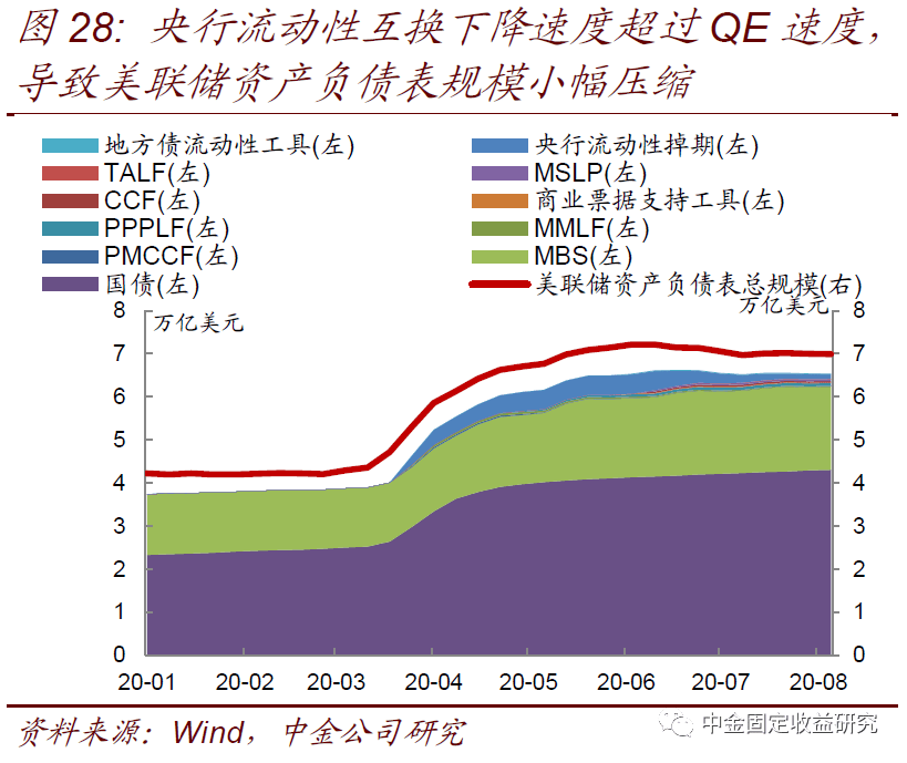 【中金固收·利率】美国国债供给上升会推升美债收益率么？