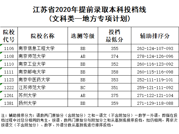 视频|苏州真香！苏州高校招生土味魔性视频！看一次笑一次