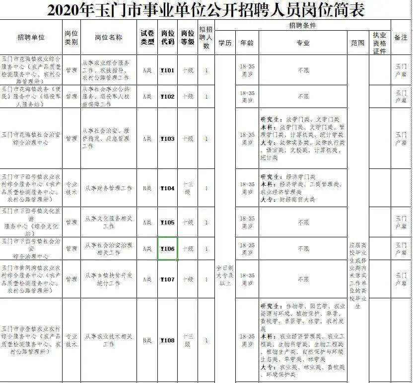 玉门人口2020_女性玉门十二种图解(3)