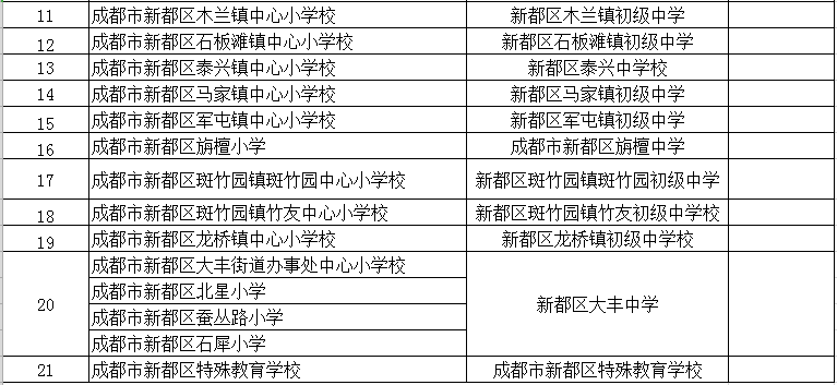 2020年成都户籍人口_2020年户籍证明图片