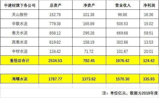 8万股民沸腾！2500亿重磅重组，A股水泥新一哥来了！产能超3200亿龙头，社保公私募提前潜伏！下周一复牌，能拉几个涨停？