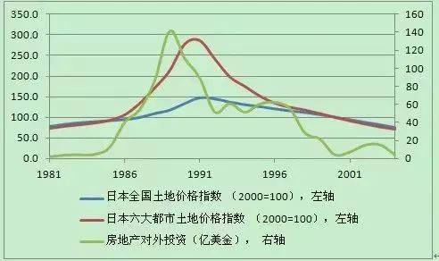 哪些国家人口负增长