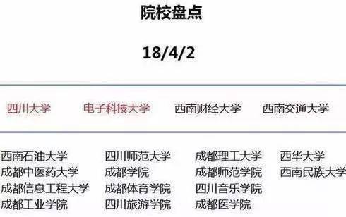 教育|【物理教育】为什么要去大城市上大学? 这是最好的答案