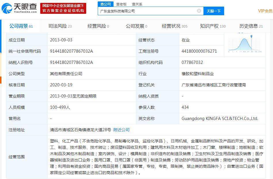和美国人做生意不靠谱？金发科技近10亿美元口罩